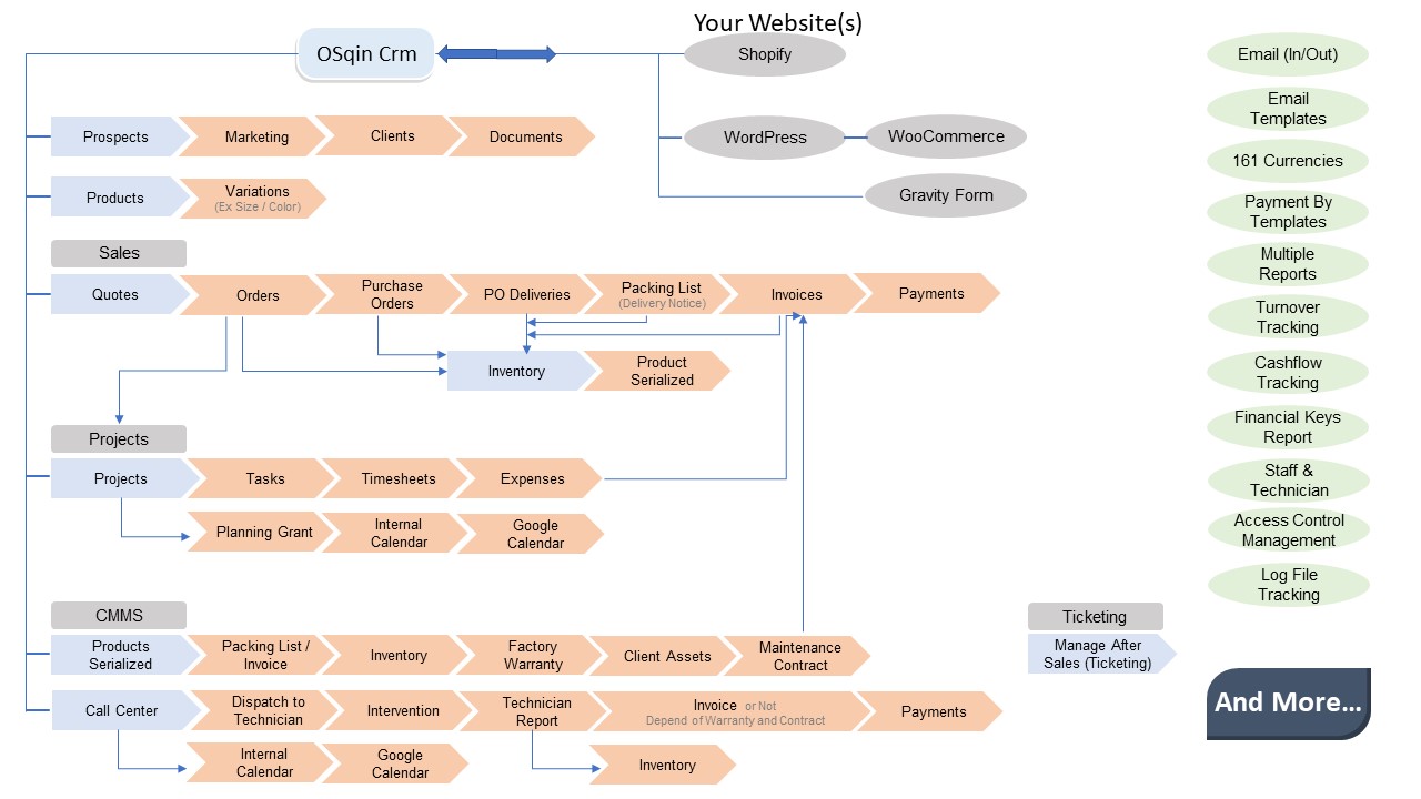 Filemaker Crm Filemaker Crm