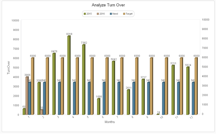 Creating comparison charts with Filemaker