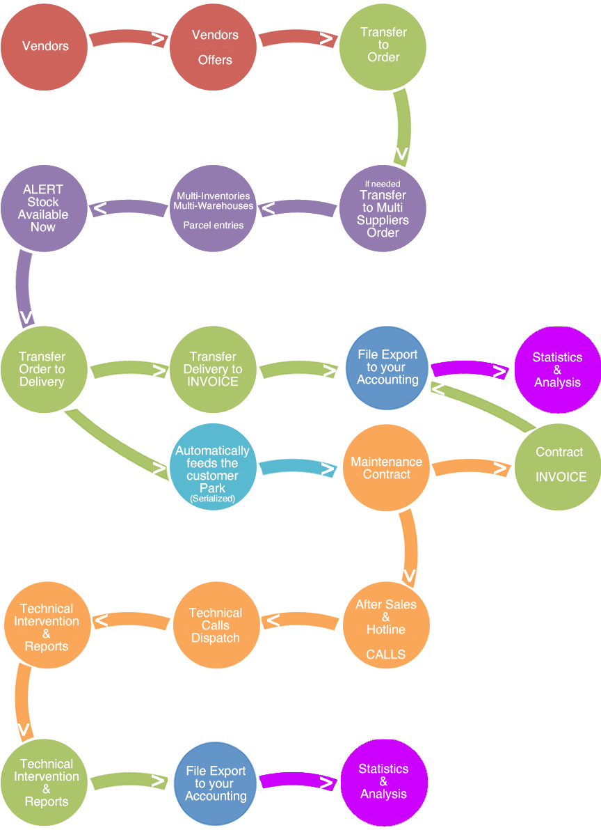 Filemaker Bespoke Software Filemaker Bespoke Software